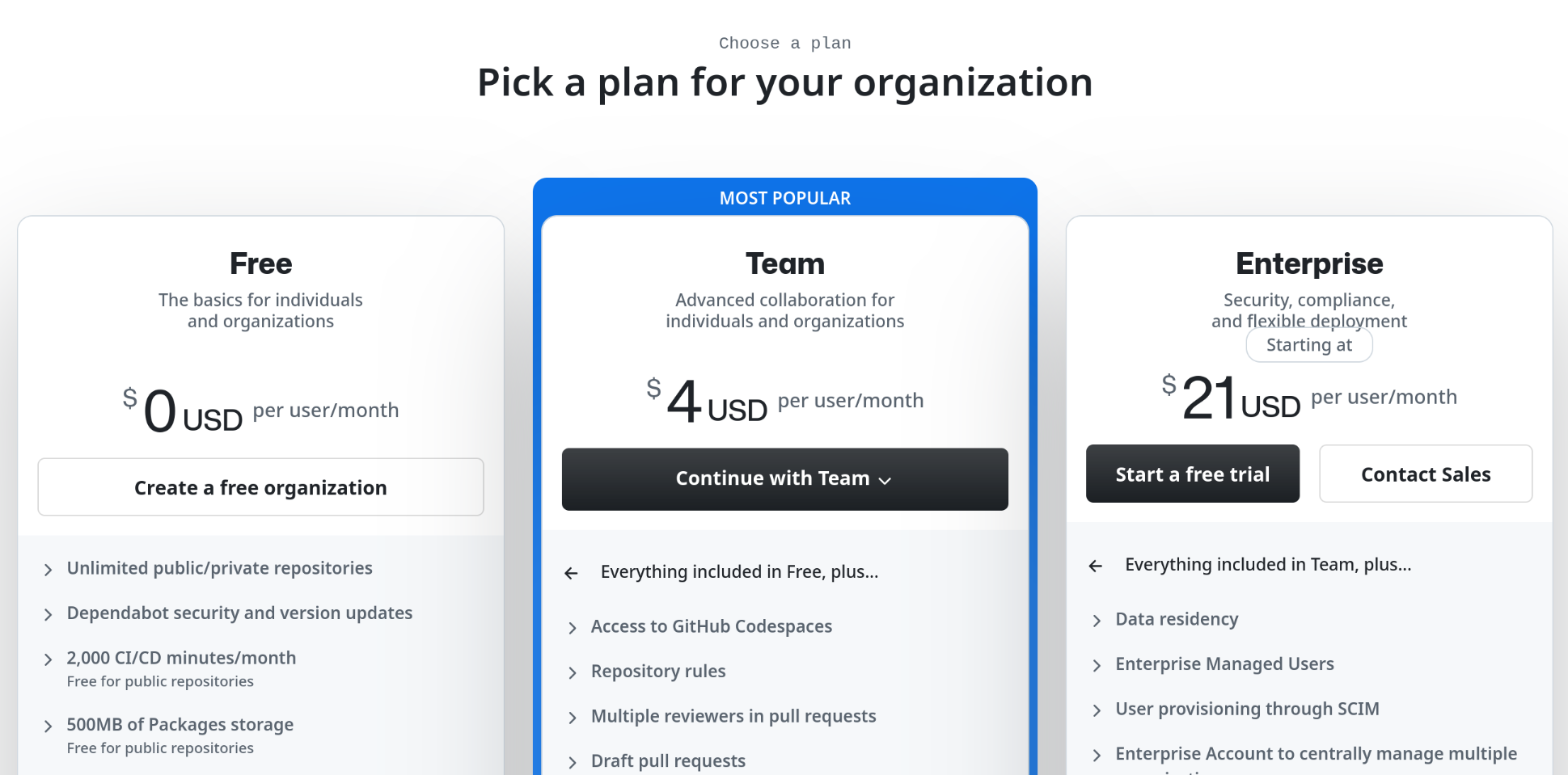 Screenshot of the org creation page on GitHub, advertising two paid plans beyond the free one, with the first paid plan prominently marked as ‘Most popular’